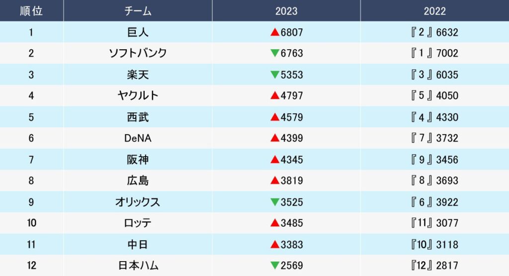 NPB_annual_income